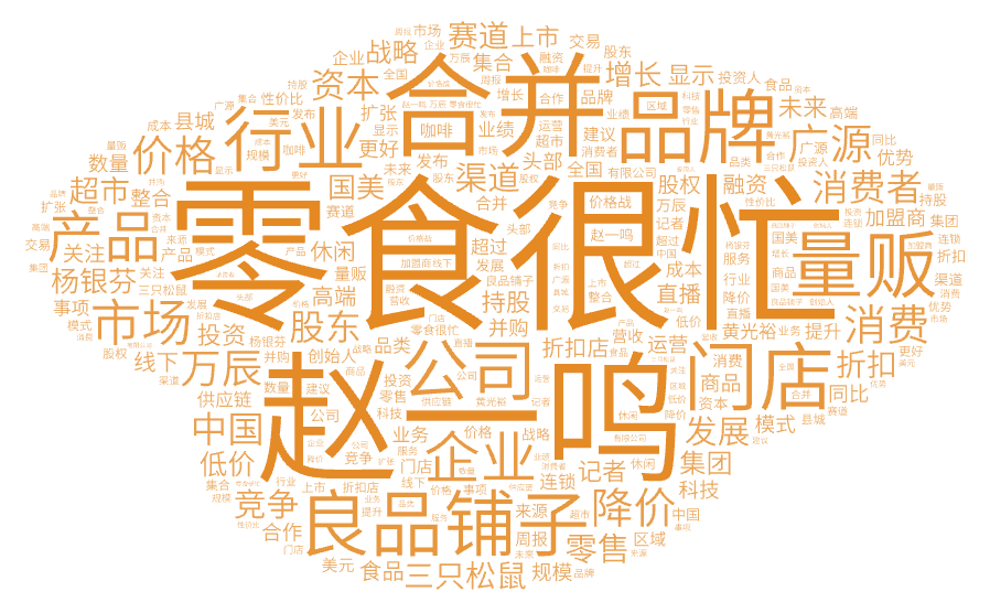 11月餐饮词云图.png