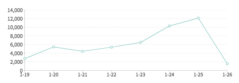 “小红书&春晚” 舆情趋势图.jpg