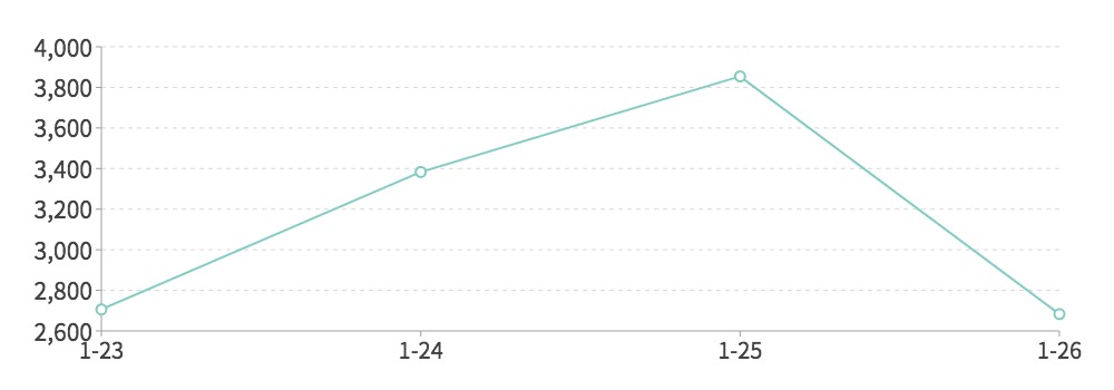 “京东&春晚” 舆情趋势图.jpg