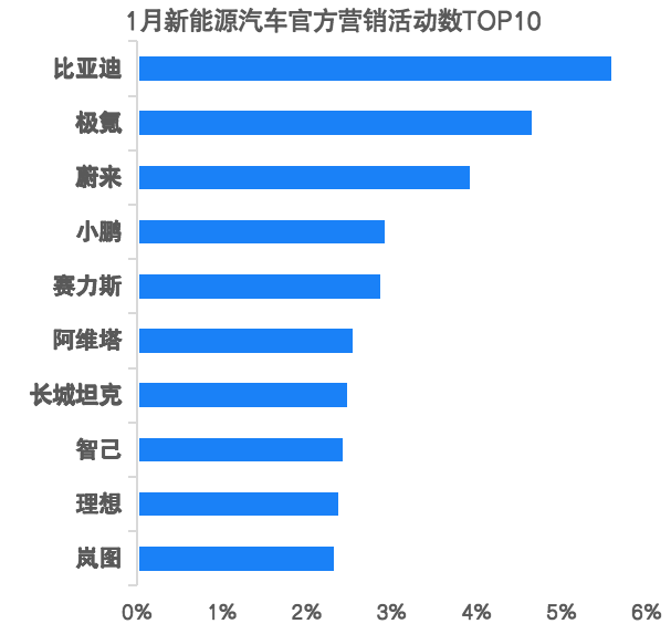 1月新能源汽车报告图4.png