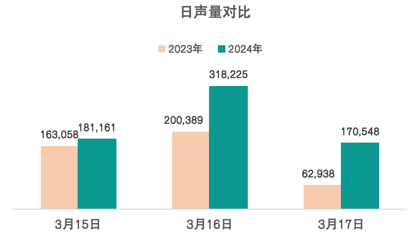 1711442866301730.png 2024年315总结图1.png