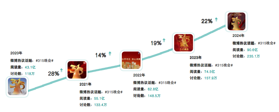 1711442921912835.png 2024年315总结图2.png