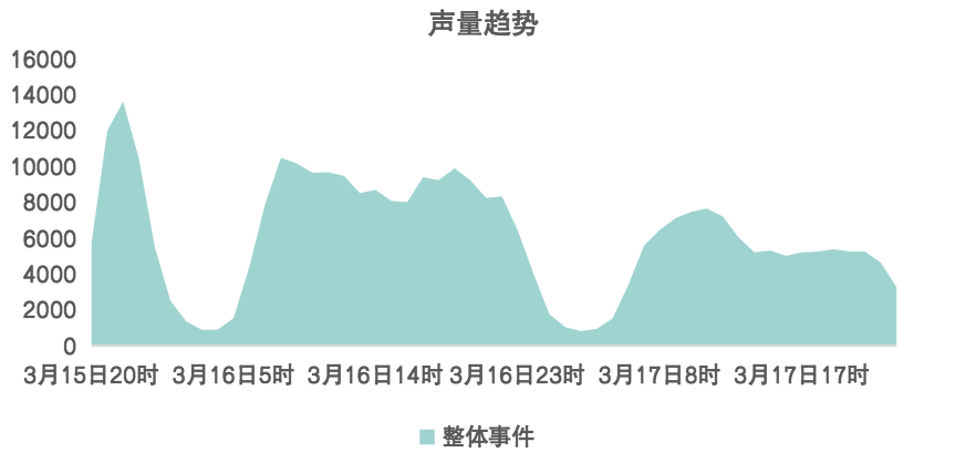 1711442969741984.png 2024年315总结图5.png