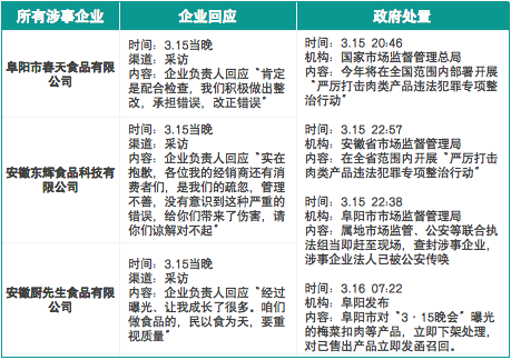 1711442983719980.png 2024年315总结图6.png