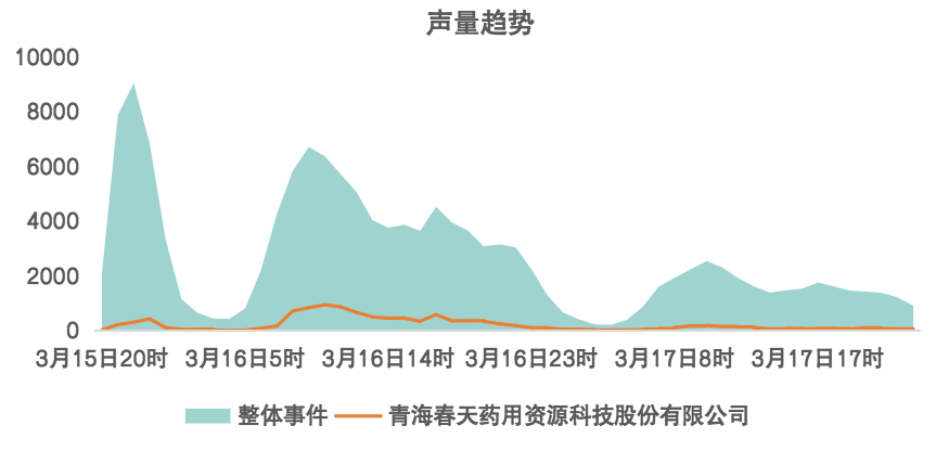 1711443031403936.png 2024年315总结图9.png