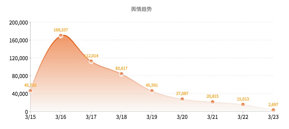 1712820777282053.jpg 2024年3月餐饮报告图1.jpg