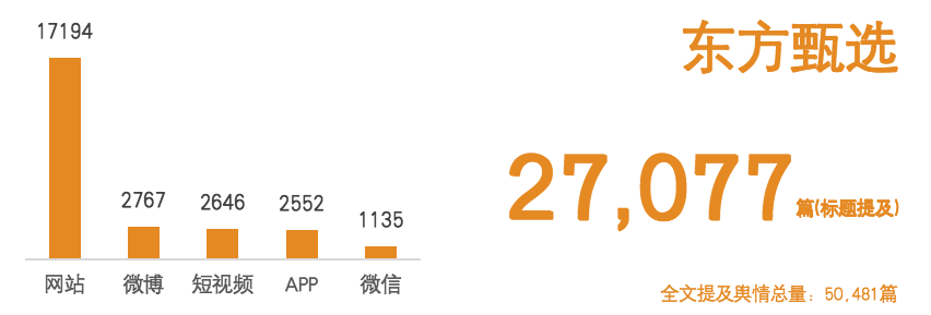 1712820829711142.png 2024年3月餐饮报告图3.png