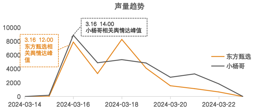 1712820872773573.png 2024年3月餐饮报告图5.png