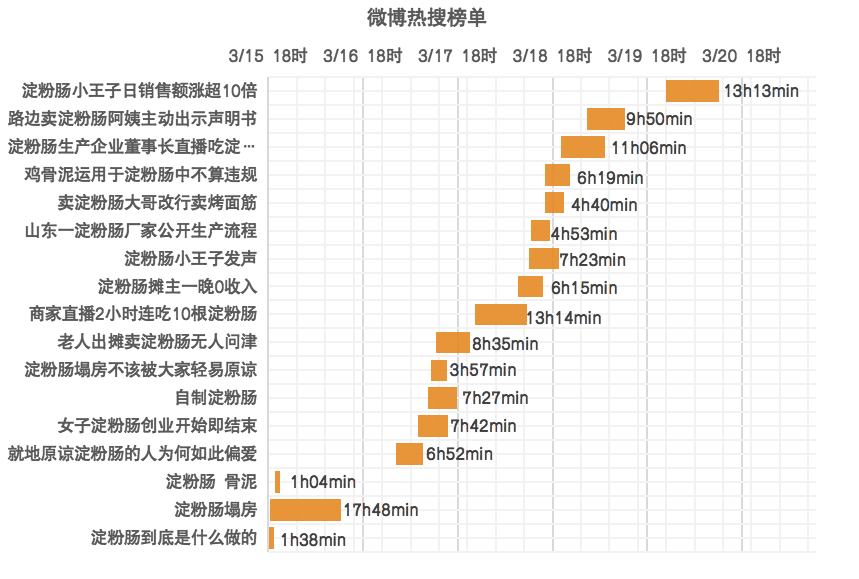 1712820898351383.png 2024年3月餐饮报告图6.png