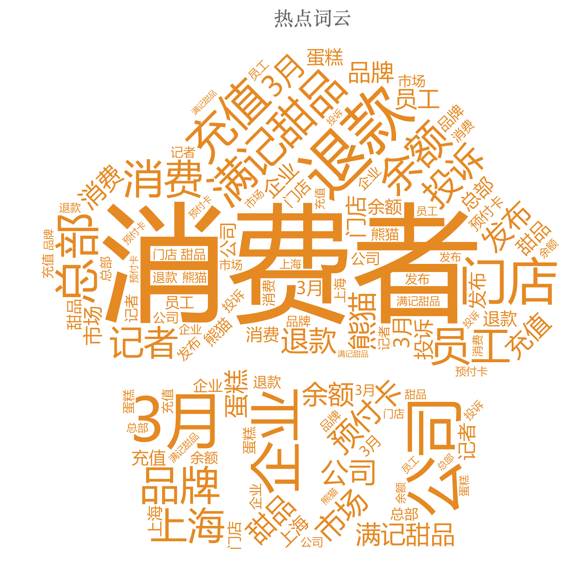 1712820917794346.png 2024年3月餐饮报告图7.png