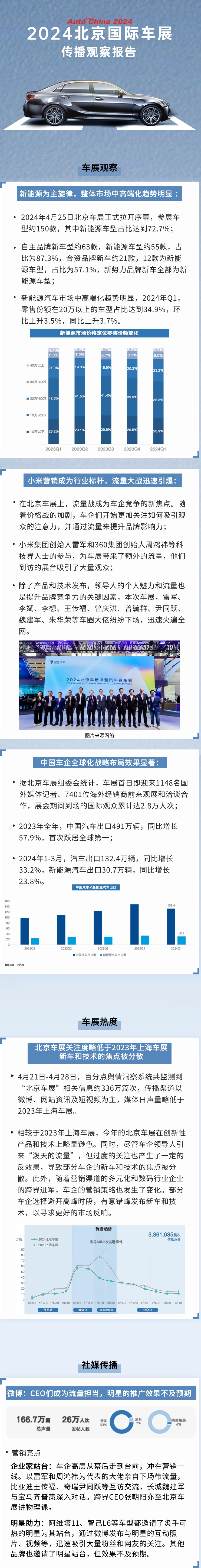 2024年北京车展报告.png