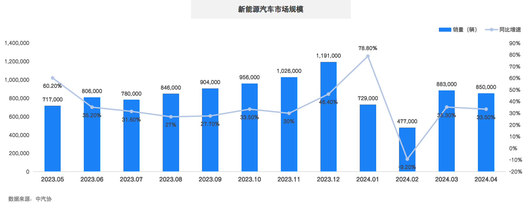 1716435868320899.png 2024年4月新能源汽车图1.png