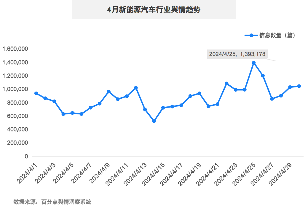 1716435957902652.png 2024年4月新能源汽车图2.png