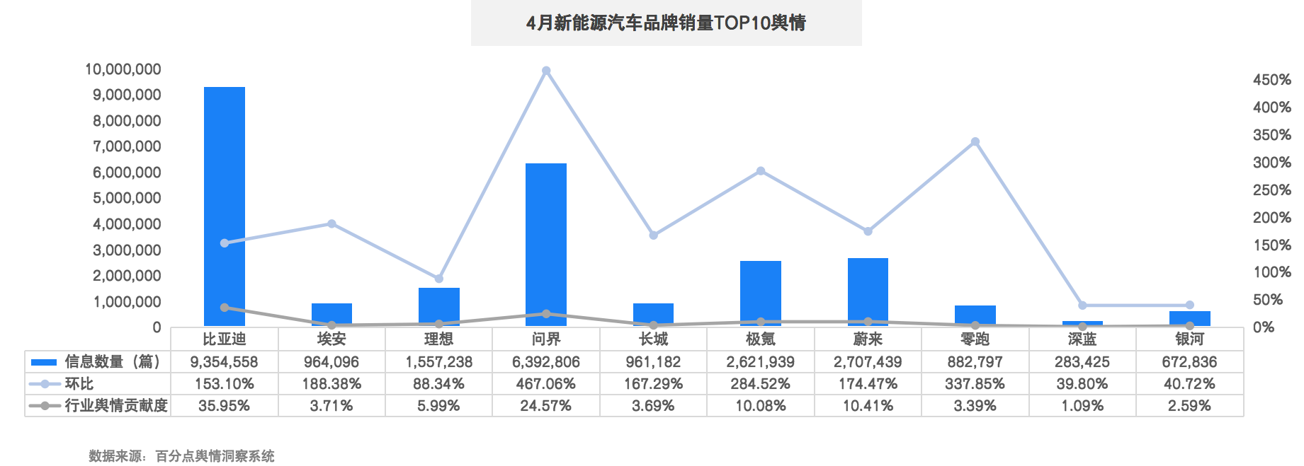 1716435969604953.png 2024年4月新能源汽车图3.png