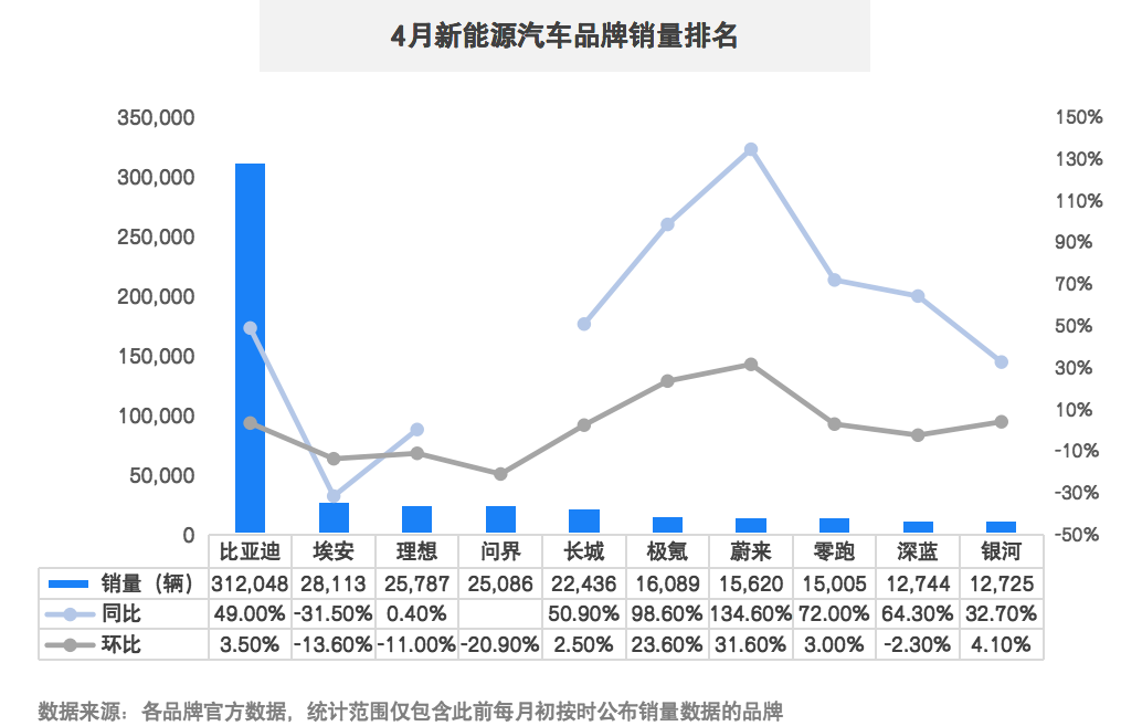 1716435980205046.png 2024年4月新能源汽车图4.png