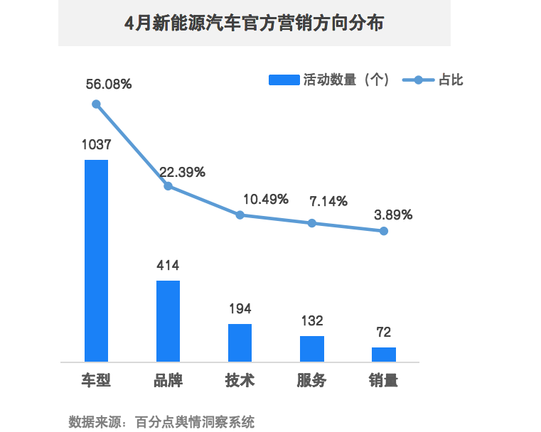 1716436000610421.png 2024年4月新能源汽车图6.png