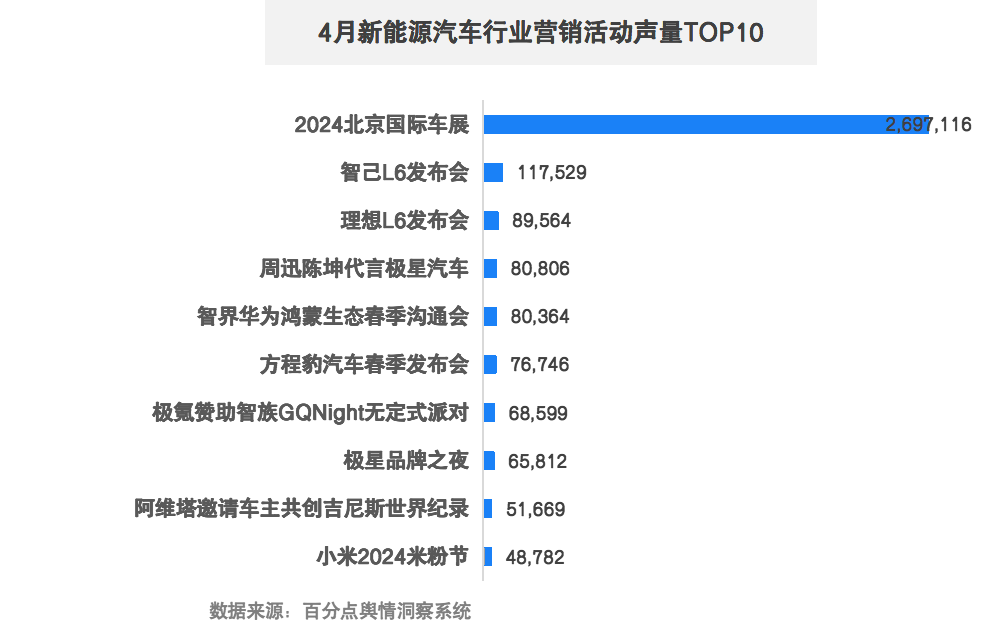 1716436009452386.png 2024年4月新能源汽车图7.png