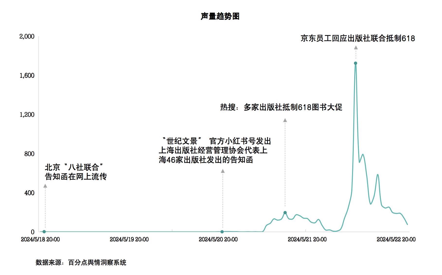 1716884963562541.jpg 京东&出版社图2.jpg