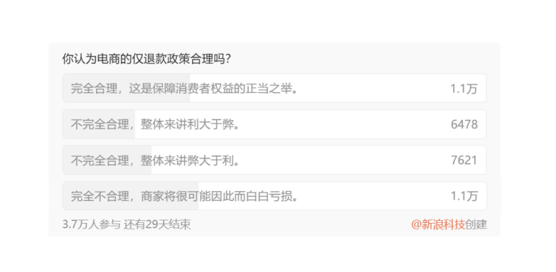 2024年电商仅退款图6.png