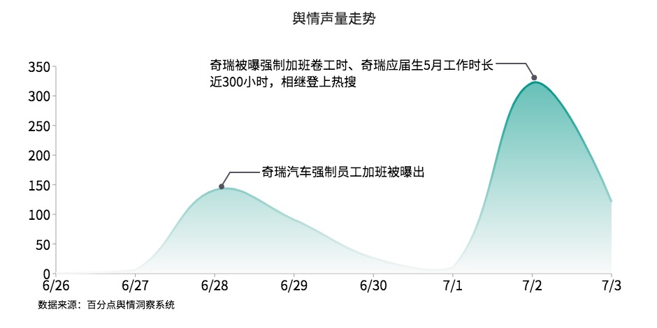 热点 奇瑞压榨员工图2.jpg