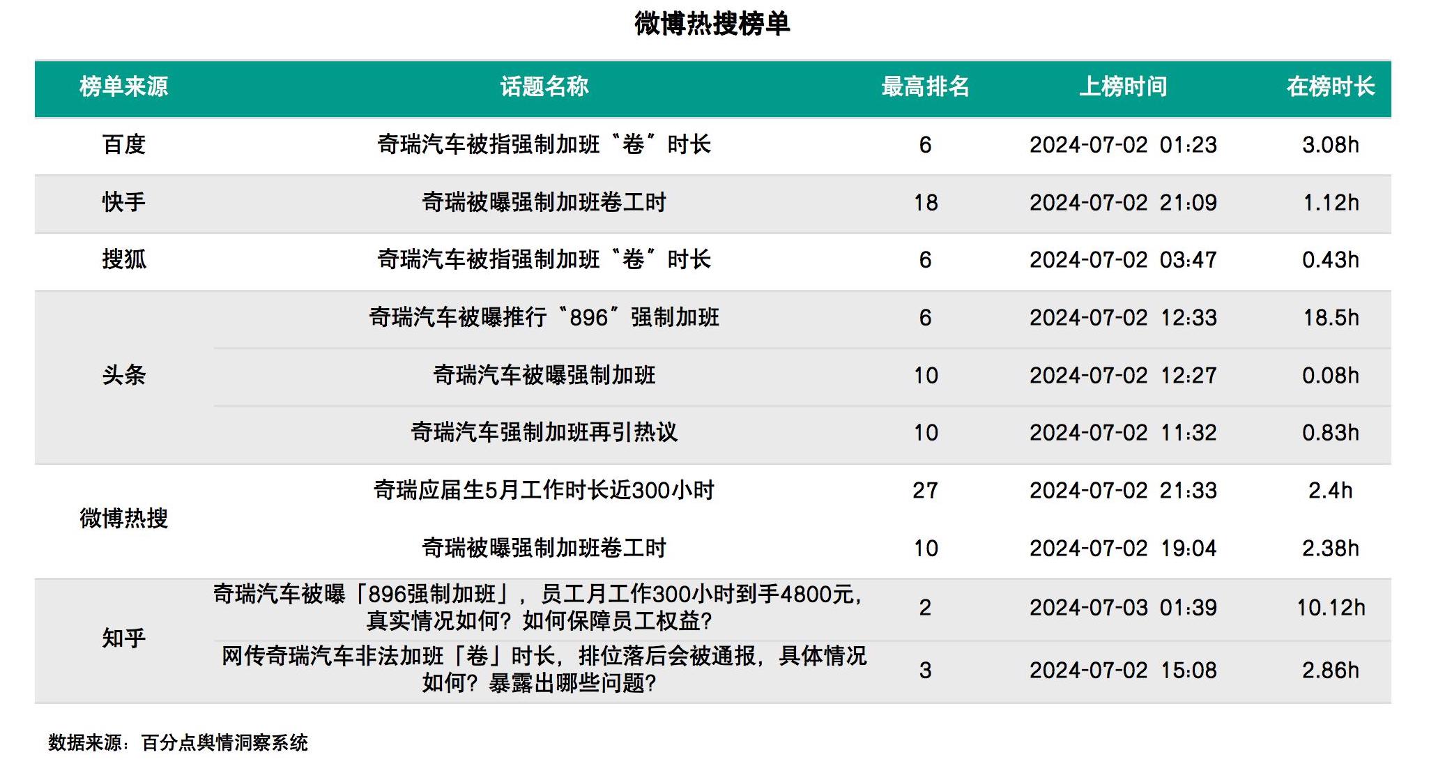 热点 奇瑞压榨员工图4.jpg