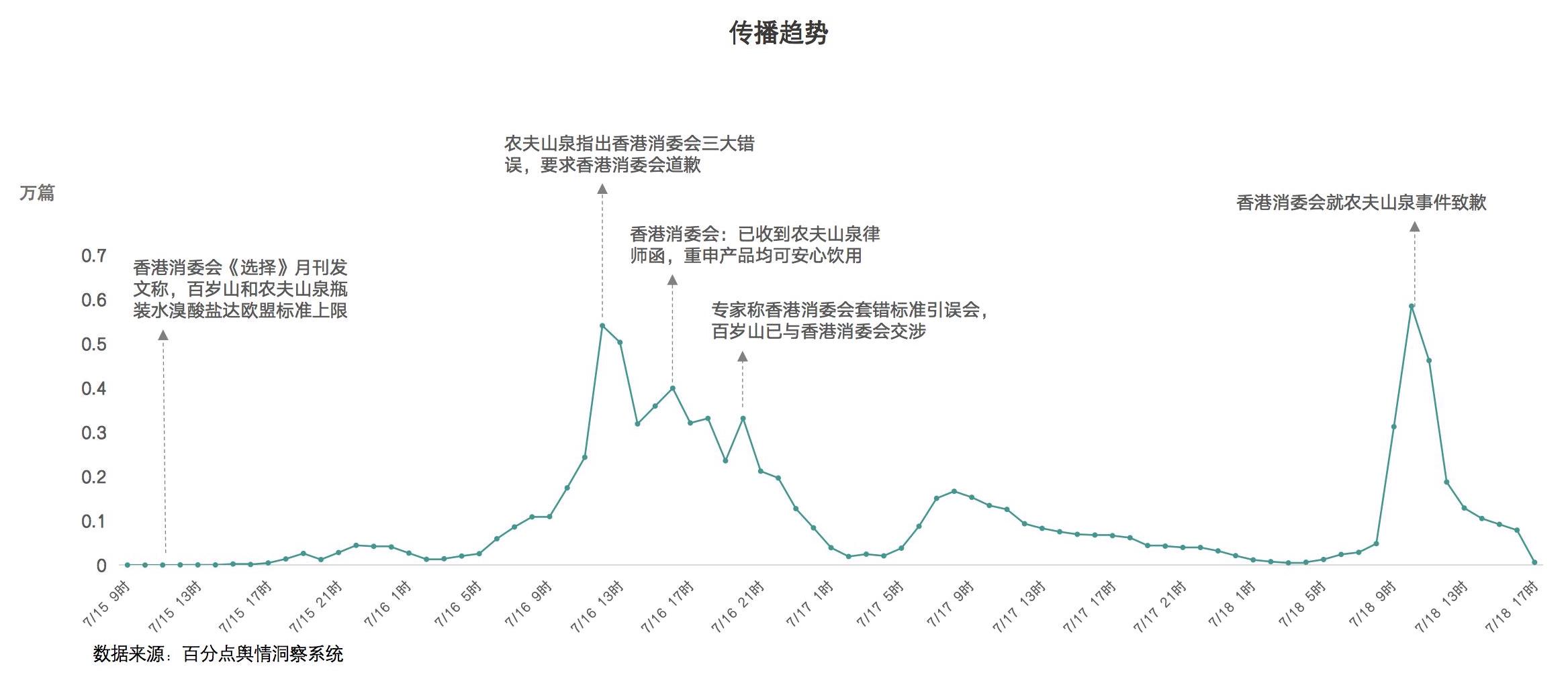 1721805698550546.jpg 热点 农夫山泉溴酸盐图2.jpg