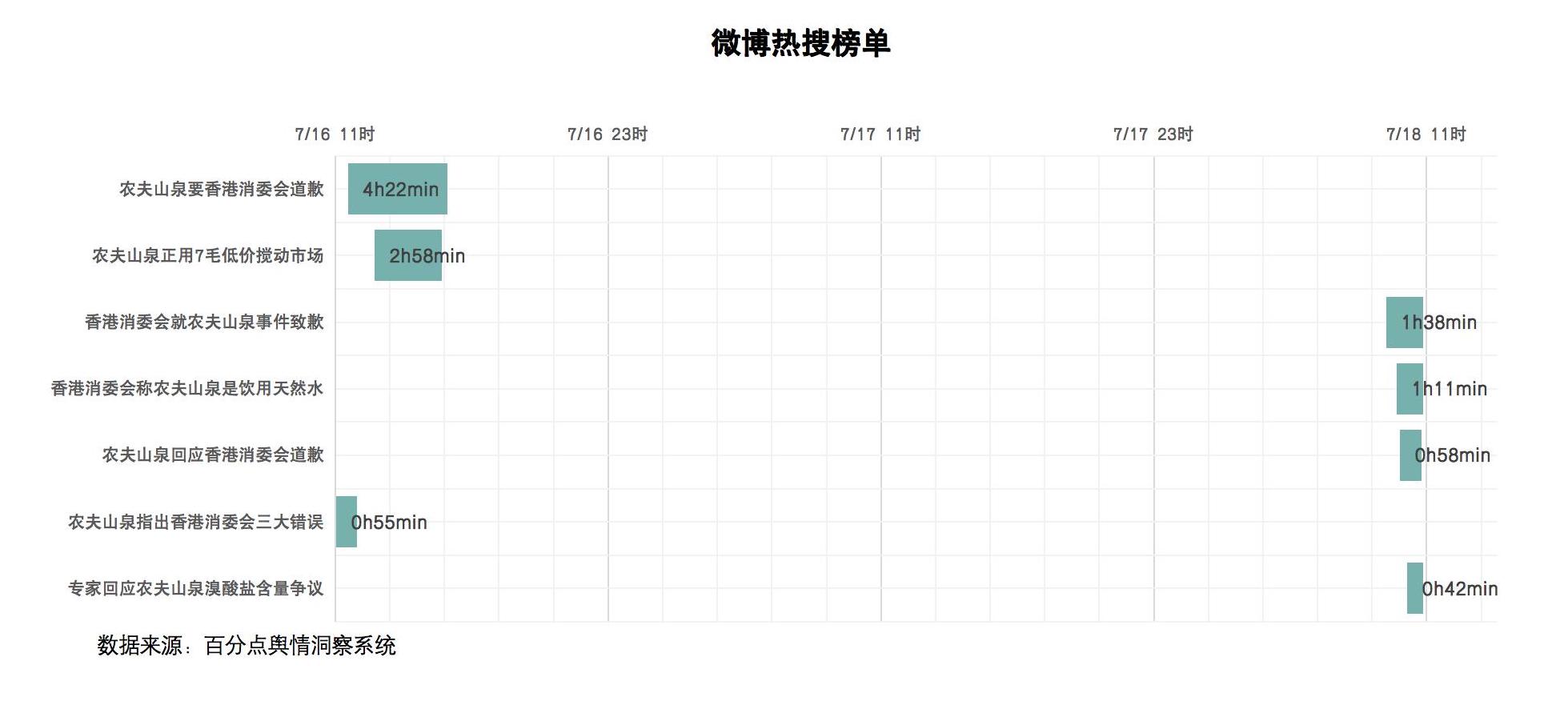 1721805728524062.jpg 热点 农夫山泉溴酸盐图5.jpg