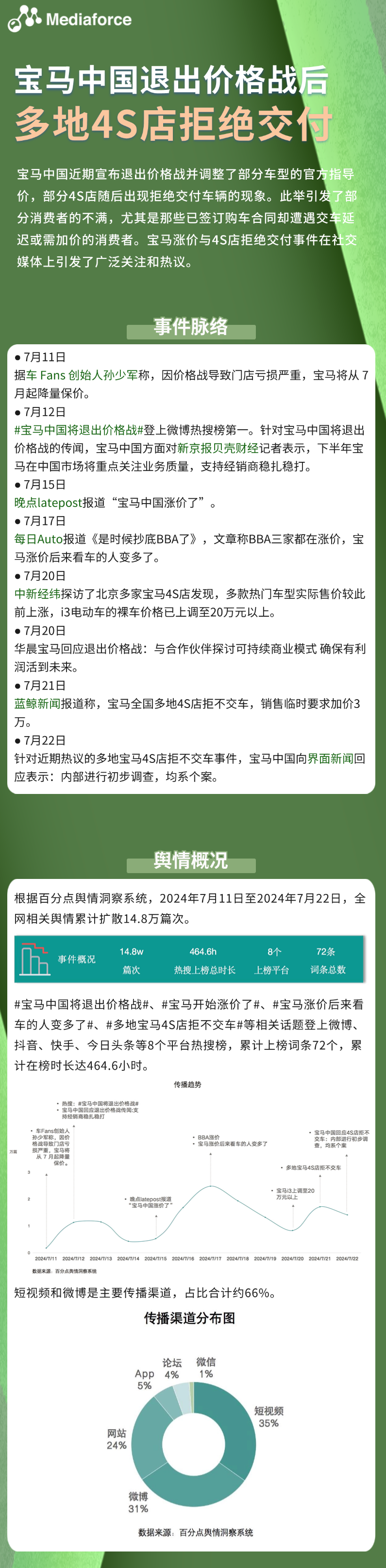 2024年热点事件 宝马不交车的副本.png