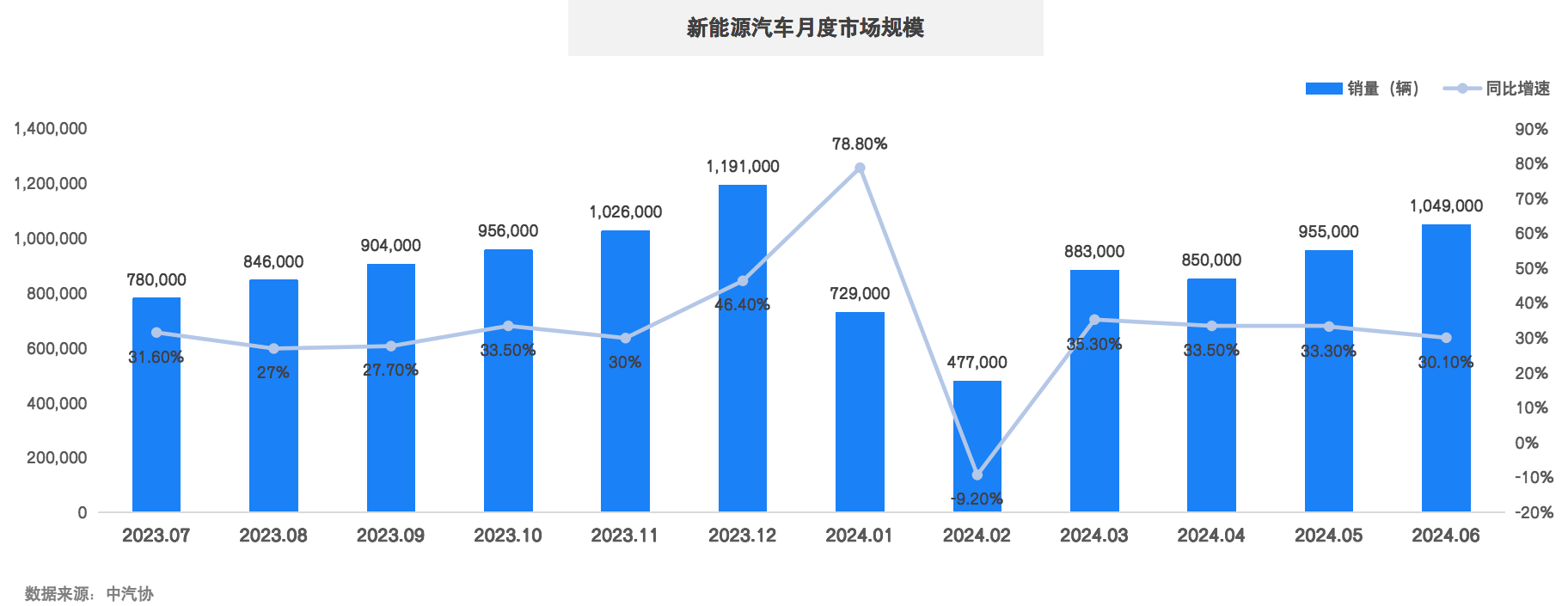 1722922901430312.png 新能源汽车半年报图1.png