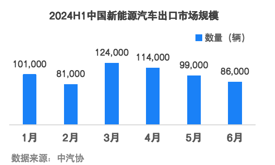 1722923019166400.png 新能源汽车半年报图2.png