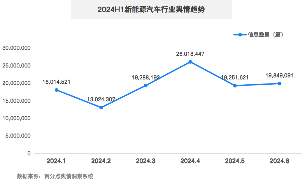 1722923039836947.png 新能源汽车半年报图3.png