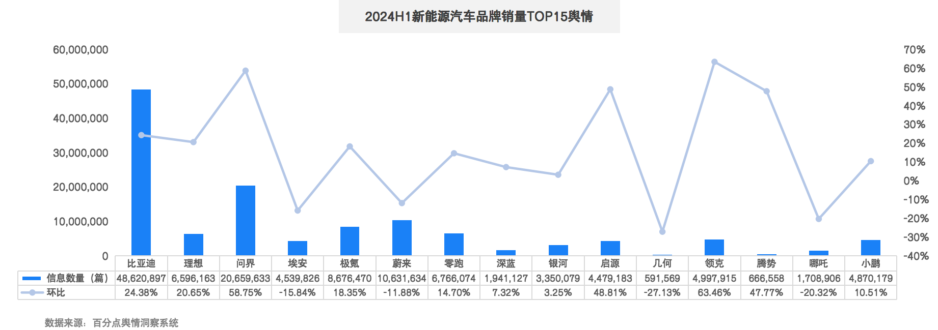 1722923050950227.png 新能源汽车半年报图4.png