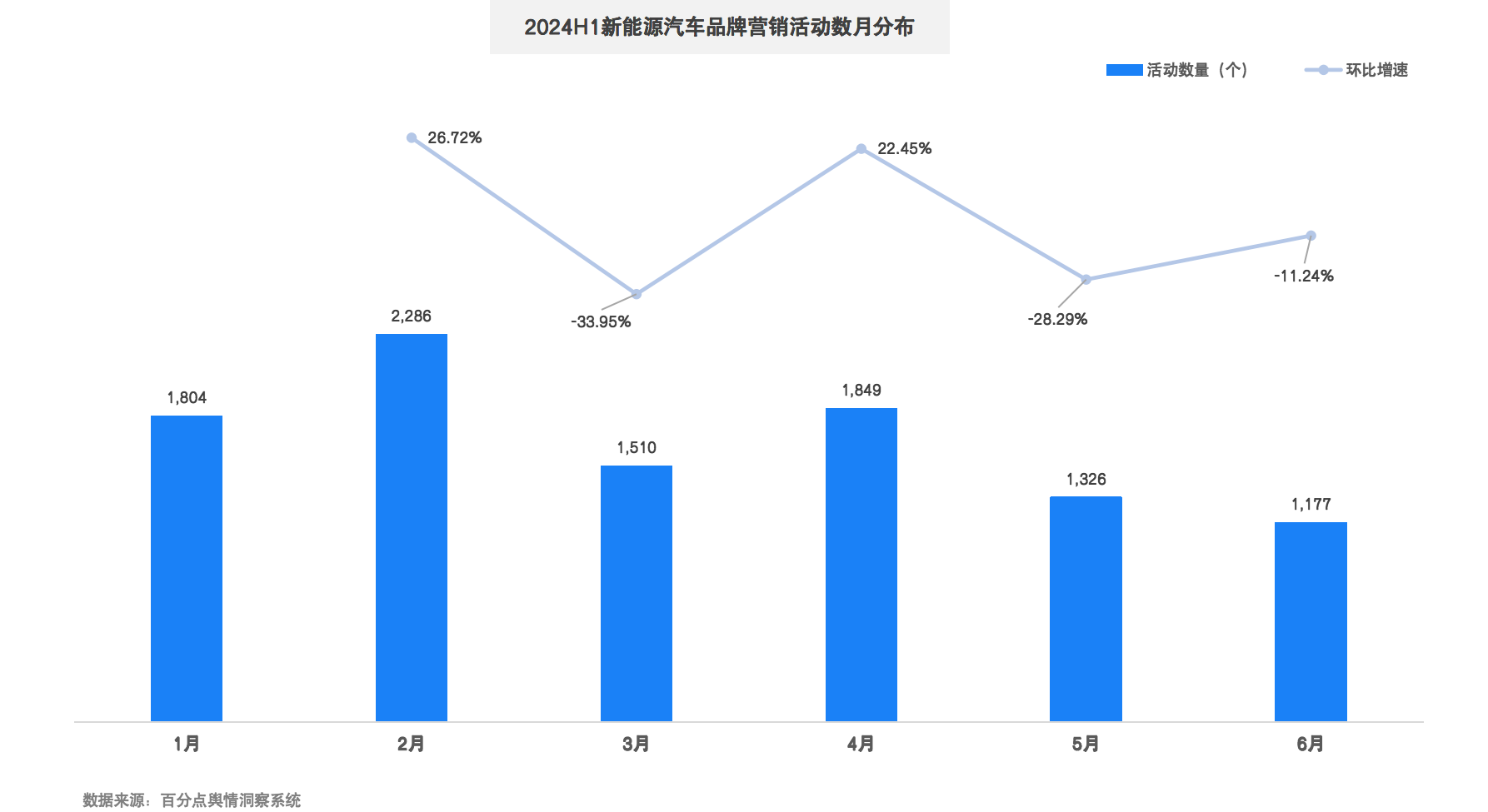 1722923073378163.png 新能源汽车半年报图6.png