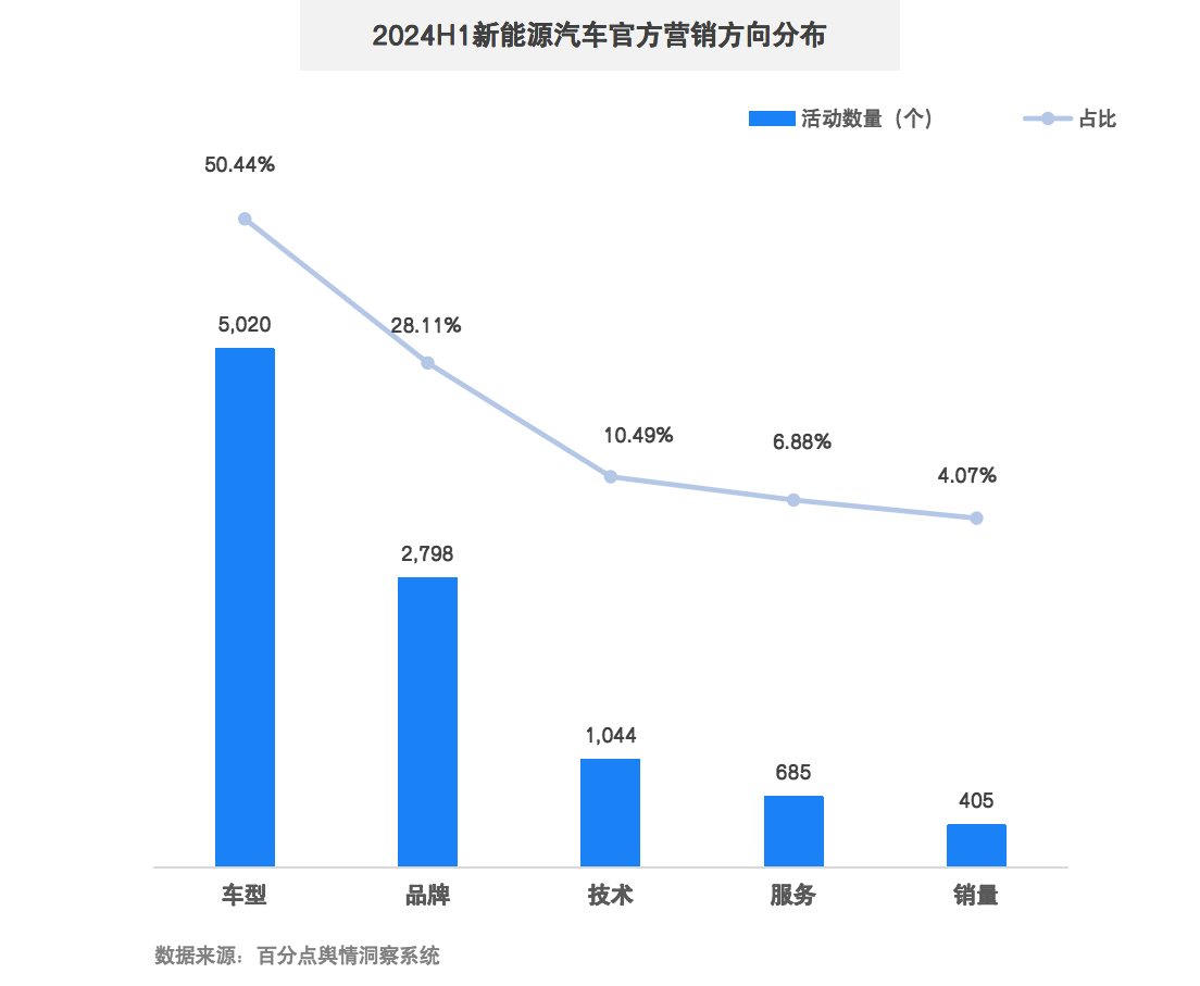 1722923212778885.png 新能源汽车半年报图7.png