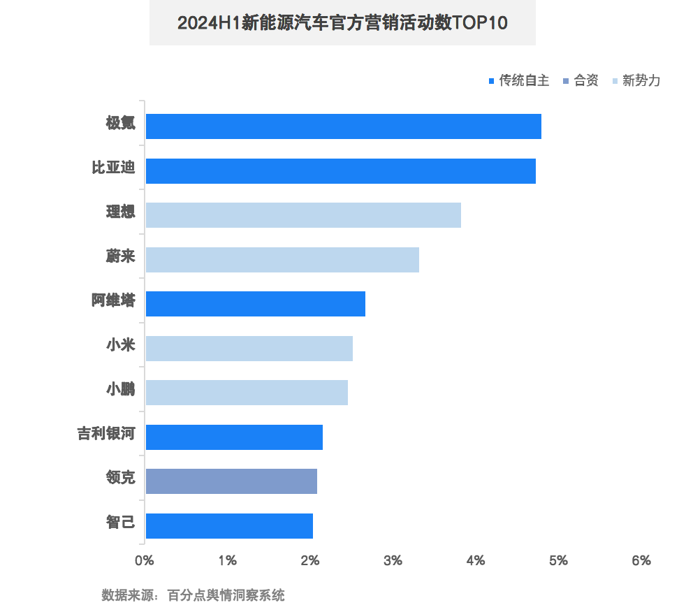 1722923220823012.png 新能源汽车半年报图8.png