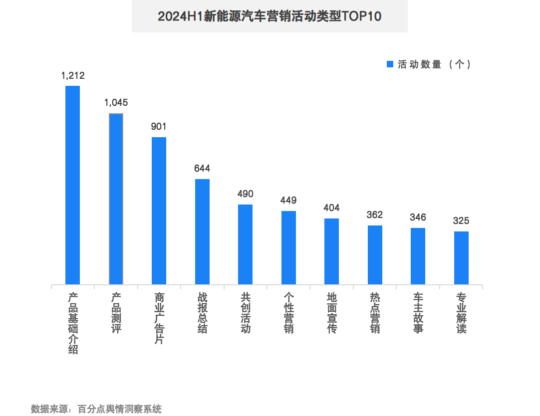 1722923231924171.png 新能源汽车半年报图9.png
