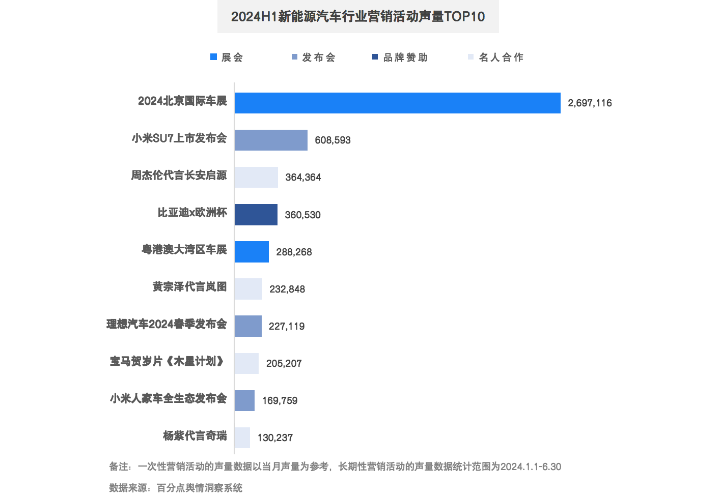 1722923239581289.png 新能源汽车半年报图10.png