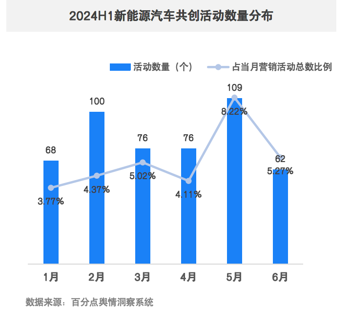 1722923246818796.png 新能源汽车半年报图11.png