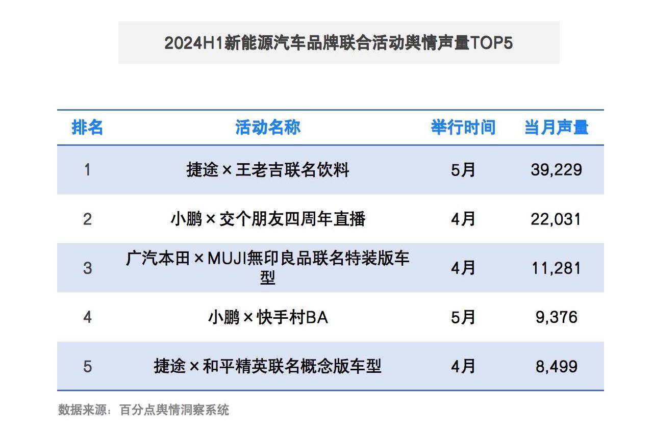 1722923296717966.jpg 新能源汽车半年报图13.jpg
