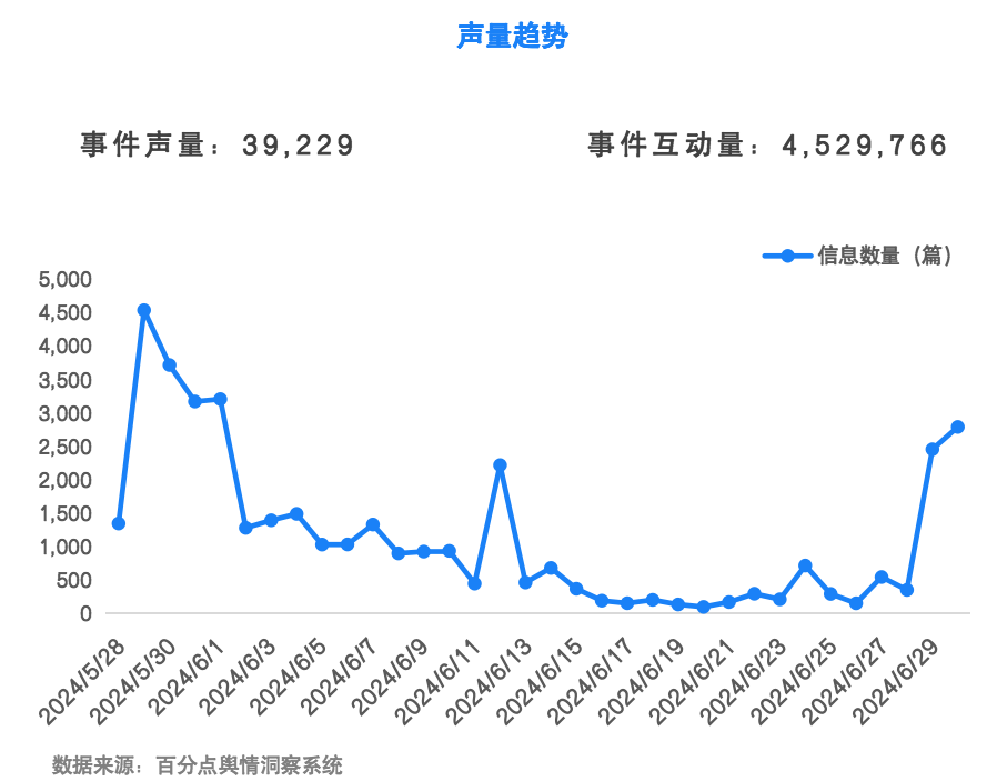 1722923306975291.png 新能源汽车半年报图14.png
