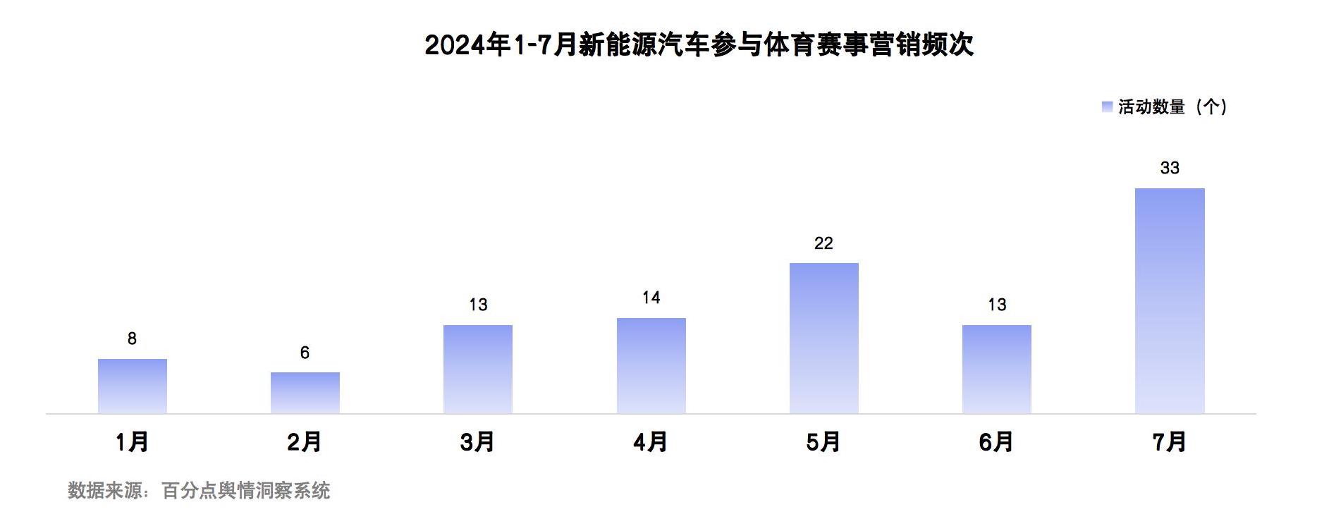 2024年新能源体育赛事报告图1.jpg