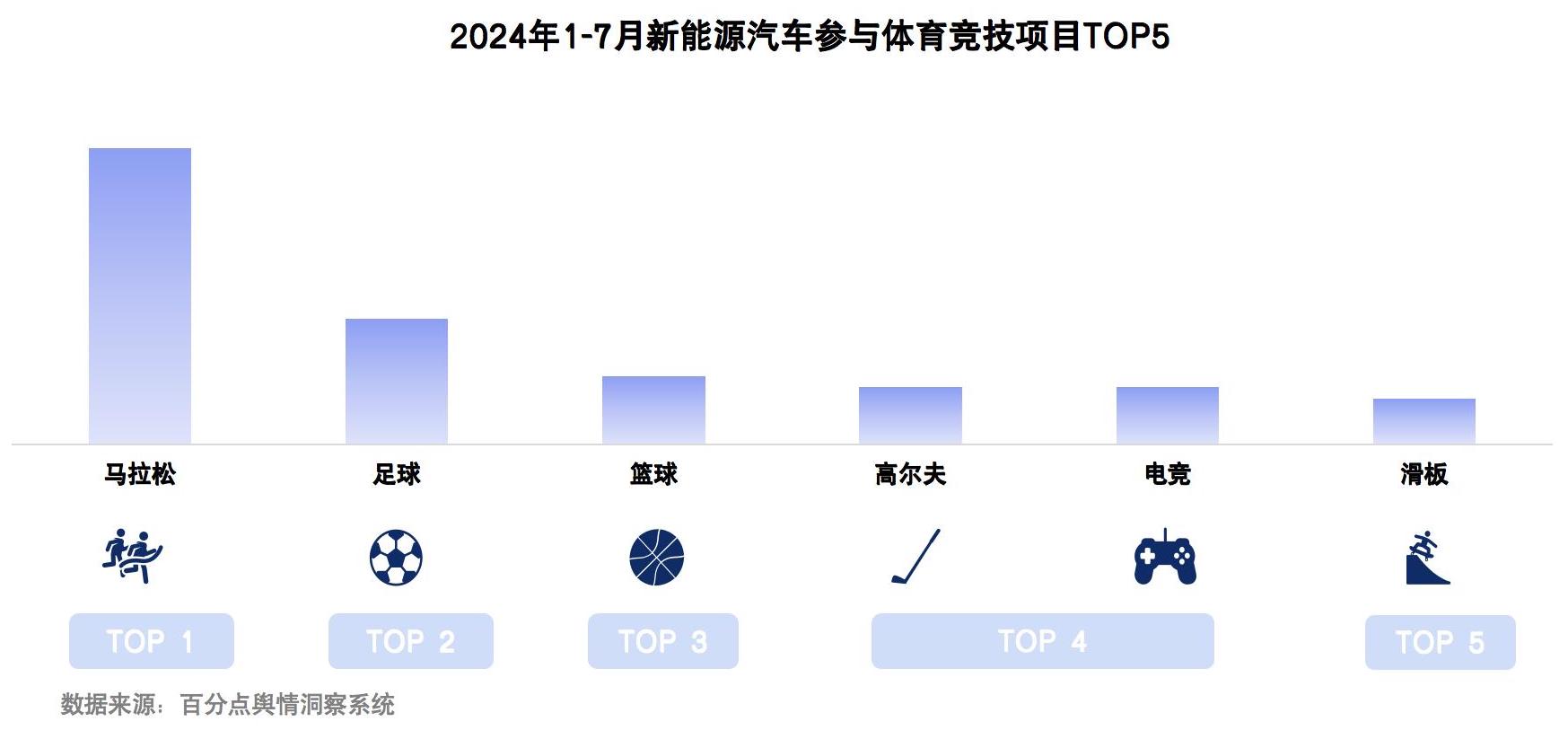 2024年新能源体育赛事报告图2.jpg