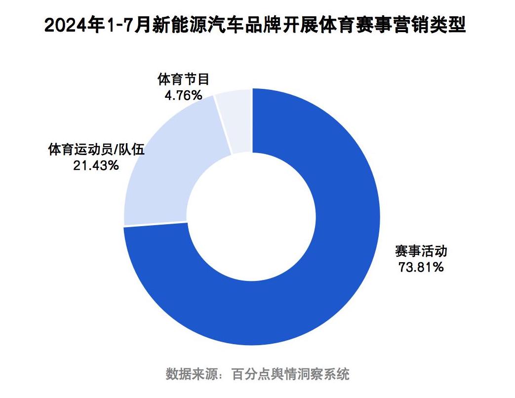 2024年新能源体育赛事报告图3.jpg