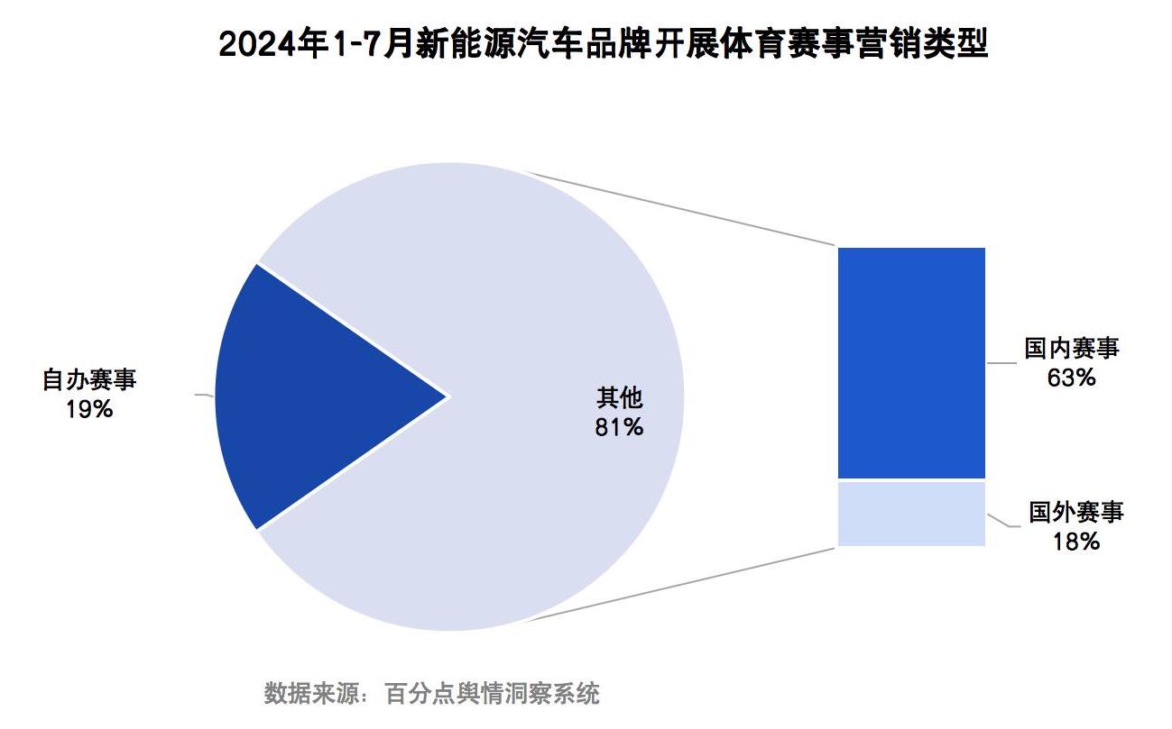 2024年新能源体育赛事报告图4.jpg