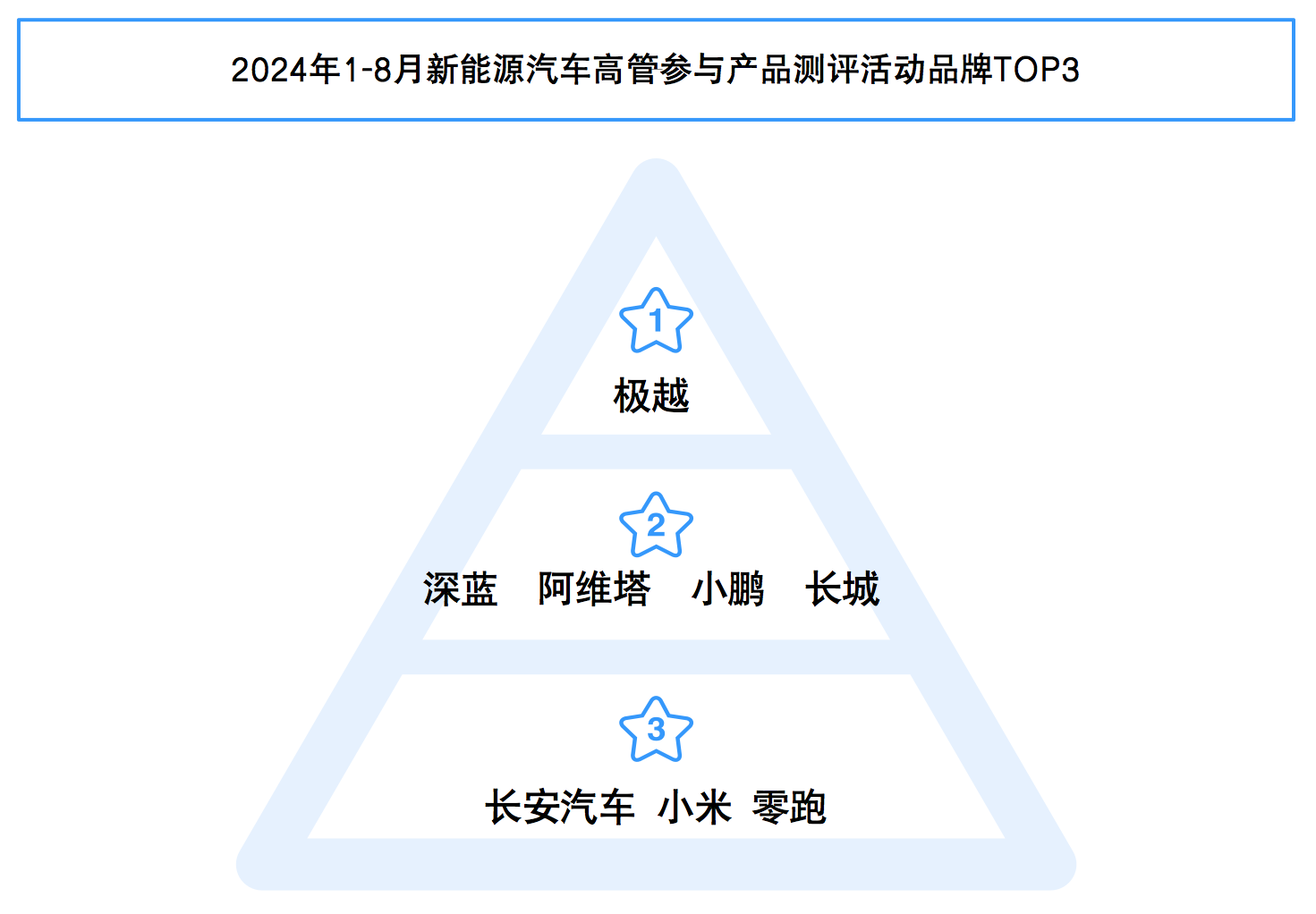 2024新能源高管营销报告图6.png
