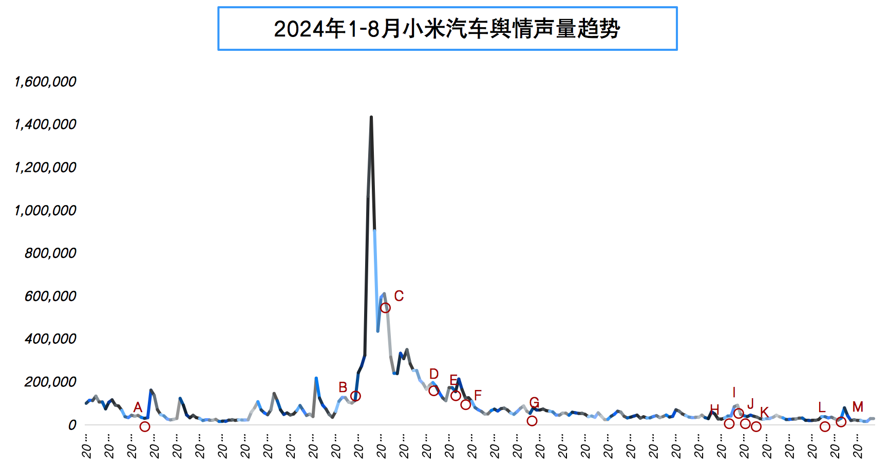 2024新能源高管营销报告图8.png