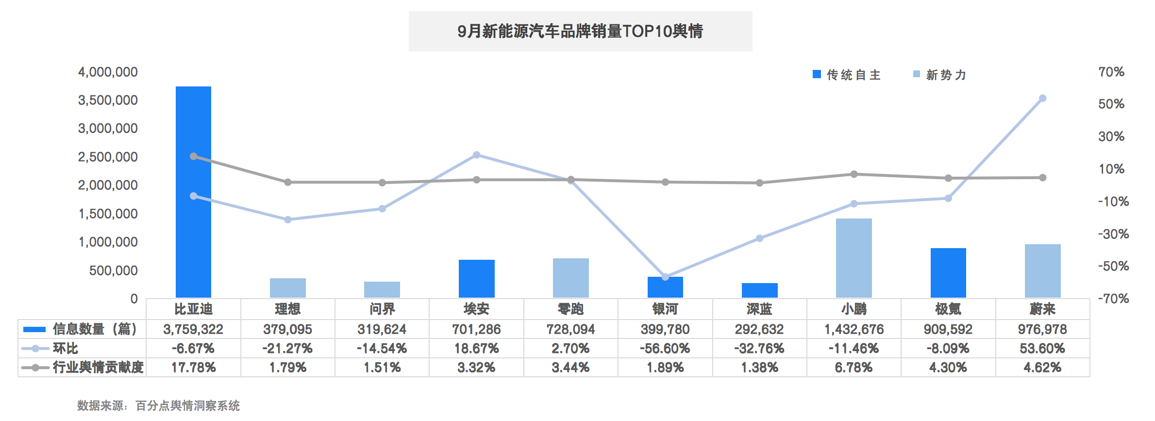 2024.新能源汽车9月报告图3.png