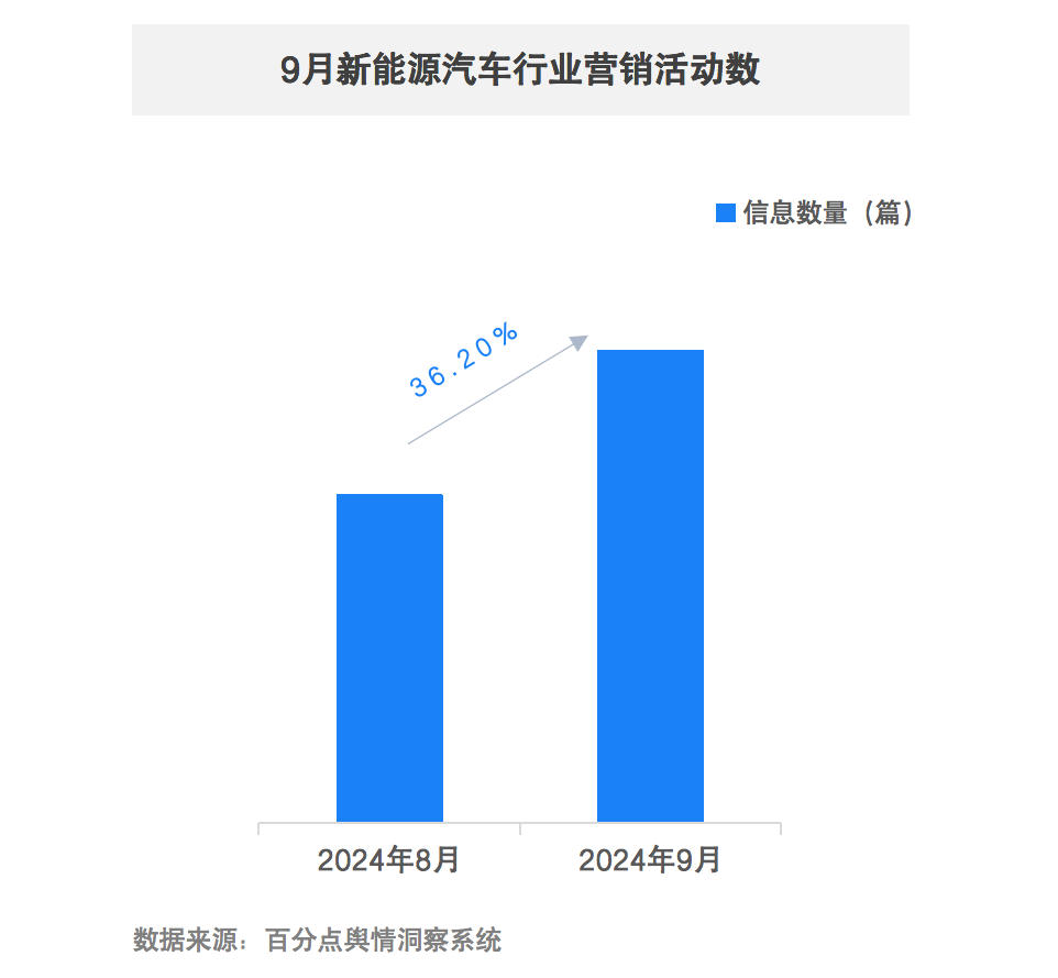 2024.新能源汽车9月报告图5.png