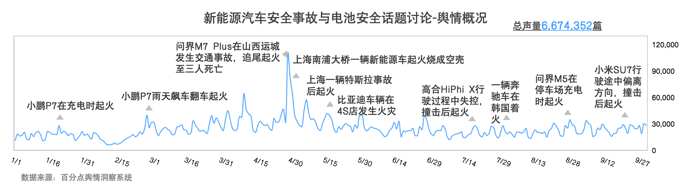 1730865582574242.png 2024.新能源电池安全问题报告图2.png