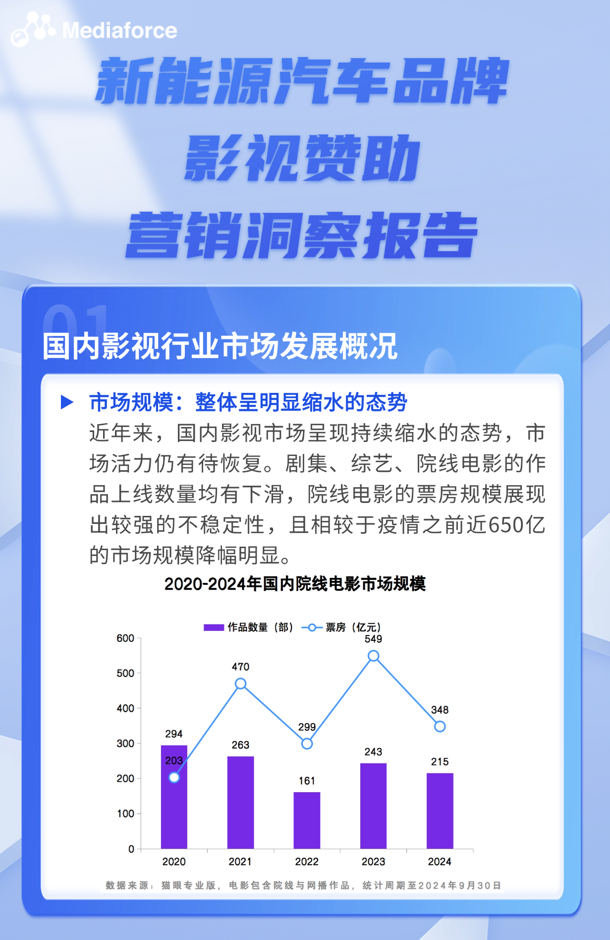 2024新能源汽车影视赞助营销报告图1.png